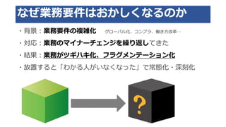 なぜ業務要件はおかしくなるのか
・背景：業務要件の複雑化 グローバル化、コンプラ、働き方改革…
・対応：業務のマイナーチェンジを繰り返してきた
・結果：業務がツギハキ化、フラグメンテーション化
・放置すると「わかる人がいなくなった」で常態化・深刻化
 