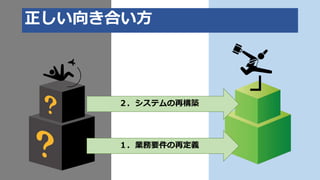 正しい向き合い方
１．業務要件の再定義
２．システムの再構築
 