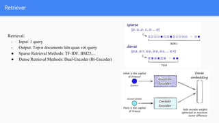 Sparse Retriver dxh_semimar.pptx rag rag augmented generation | PPTX