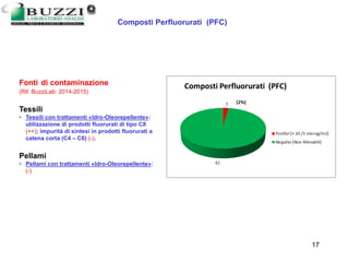 13/03/2006 17
Composti Perfluorurati (PFC)
Fonti di contaminazione
(Rif. BuzziLab: 2014-2015)
Tessili
• Tessili con trattamenti «Idro-Oleorepellente»:
utilizzazione di prodotti fluorurati di tipo C8
(++); impurità di sintesi in prodotti fluorurati a
catena corta (C4 – C6) (-).
Pellami
• Pellami con trattamenti «Idro-Oleorepellente»:
(-)
 