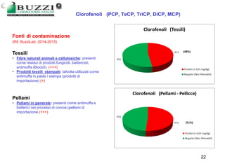 Giuseppe Bartolini 22
Clorofenoli (PCP, TeCP, TriCP, DiCP, MCP)
Fonti di contaminazione
(Rif. BuzziLab: 2014-2015)
Tessili
• Fibre naturali animali e cellulosiche: presenti
come residui di prodotti fungicidi, battericidi,
antimuffa (Biocidi) (+++)
• Prodotti tessili stampati: talvolta utilizzati come
antimuffa in paste i stampa (prodotti di
importazione) (+)
Pellami
• Pellami in generale: presenti come antimuffa e
batterici nei processi di concia (pellami di
importazione (+++)
 