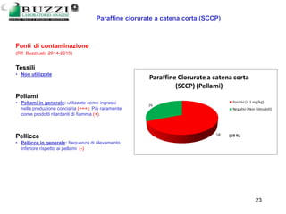 Giuseppe Bartolini 23
Paraffine clorurate a catena corta (SCCP)
Fonti di contaminazione
(Rif. BuzziLab: 2014-2015)
Tessili
• Non utilizzate
Pellami
• Pellami in generale: utilizzate come ingrassi
nella produzione conciaria (+++); Più raramente
come prodotti ritardanti di fiamma (+).
Pellicce
• Pellicce in generale: frequenza di rilevamento
inferiore rispetto ai pellami (-)
 