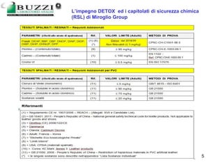 13/03/2006 5
L’impegno DETOX ed i capitolati di sicurezza chimica
(RSL) di Miroglio Group
 