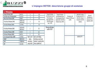 13/03/2006 8
L’impegno DETOX: descrizione gruppi di sostanze
 