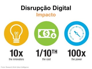 Disrupção Digital
Impacto
Fonte: Research Work Value Intelligence
 