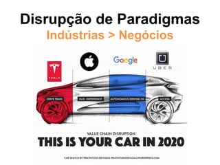 Disrupção de Paradigmas
Indústrias > Negócios
 