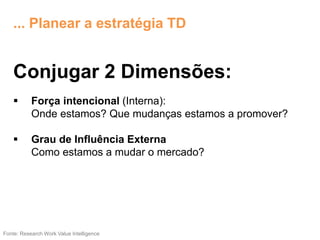 ... Planear a estratégia TD
Conjugar 2 Dimensões:
 Força intencional (Interna):
Onde estamos? Que mudanças estamos a promover?
 Grau de Influência Externa
Como estamos a mudar o mercado?
Fonte: Research Work Value Intelligence
 