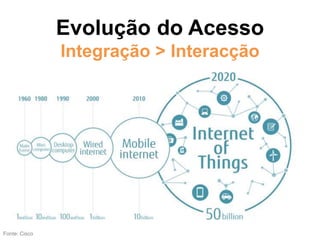 Evolução do Acesso
Integração > Interacção
Fonte: Cisco
 
