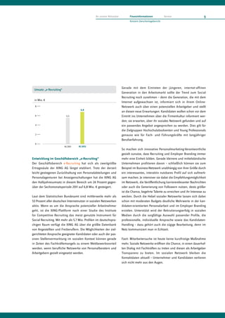 An unsere Aktionäre         Finanzinformationen           Service                     9
                                                                             Konzern-Zwischenlagebericht




                                                                       Gerade mit dem Eintreten der jüngeren, internet-affinen
 Umsatz „e-Recruiting“
                                                                       Generation in den Arbeitsmarkt sollte der Trend zum Social
                                                                       Recruiting noch zunehmen – denn die Generation, die mit dem
 in Mio. €
                                                                       Internet aufgewachsen ist, informiert sich in ihrem Online-
  8                                                                    Netzwerk auch über einen potenziellen Arbeitgeber und stellt
                                     6,8
                                                                       an diesen neue Erwartungen: Kandidaten wollen schon vor dem
  6                       5,5                                          Eintritt ins Unternehmen über die Firmenkultur informiert wer-
                                                                       den; sie erwarten, über ihr soziales Netzwerk gefunden und auf
  4                                                                    ein passendes Angebot angesprochen zu werden. Dies gilt für
                                                                       die Zielgruppen Hochschulabsolventen und Young Professionals
  2                                                                    genauso wie für Fach- und Führungskräfte mit langjähriger
                                                                       Berufserfahrung.
  0
                         HJ 2011   HJ 2012
                                                                       So machen sich innovative Personalmarketing-Verantwortliche
                                                                       gezielt zunutze, dass Recruiting und Employer Branding immer
Entwicklung im Geschäftsbereich „e-Recruiting“                         mehr eine Einheit bilden. Gerade kleinere und mittelständische
Der Geschäftsbereich e-Recruiting hat sich als zweitgrößte             Unternehmen profitieren davon – schließlich können sie zum
Ertragssäule der XING AG längst etabliert. Trotz der derzeit           Beispiel im Business-Netzwerk unabhängig von ihrer Größe durch
leicht gestiegenen Zurückhaltung von Personalabteilungen und           ein interessantes, interaktiv nutzbares Profil auf sich aufmerk-
Personalagenturen bei Anzeigenschaltungen hat die XING AG              sam machen. Je intensiver sie dabei die Empfehlungsmöglichkeit
den Halbjahresumsatz in diesem Bereich um 24 Prozent gegen-            im Netzwerk, die Veröffentlichung karriererelevanter Nachrichten
über der Sechsmonatsperiode 2011 auf 6,8 Mio. € gesteigert.            oder auch die Generierung von Followern nutzen, desto größer
                                                                       ist die Chance, begehrte Talente zu erreichen und ihr Interesse zu
Laut dem Statistischen Bundesamt sind mittlerweile mehr als            wecken. Durch die Hebel sozialer Netzwerke lassen sich dabei
53 Prozent aller deutschen Internetnutzer in sozialen Netzwerken       schon mit moderaten Budgets deutliche Mehrwerte in der kan-
aktiv. Wenn es um die Ansprache potenzieller Arbeitnehmer              didaten-orientierten Personalarbeit und im Employer Branding
geht, ist die XING-Plattform nach einer Studie des Institute           erzielen. Unterstützt wird der Rekrutierungserfolg in sozialen
for Competitive Recruiting das meist genutzte Instrument für           Medien durch die sorgfältige Auswahl passender Profile, die
Social Recruiting. Mit mehr als 5,7 Mio. Profilen im deutschspra-      professionelle, individuelle Ansprache sowie das Kandidaten-
chigen Raum verfügt die XING AG über die größte Datenbank              Handling – dazu gehört auch die zügige Bearbeitung, denn im
von Angestellten und Freiberuflern. Die Möglichkeiten der ziel-        Netz kommuniziert man in Echtzeit.
gerichteten Ansprache geeigneter Kandidaten oder auch der pas-
siven Stellenvermarktung im sozialen Kontext können gerade             Fazit: Mitarbeitersuche ist heute keine kurzfristige Maßnahme
in Zeiten des Fachkräftemangels zu einem Wettbewerbsvorteil            mehr. Soziale Netzwerke eröffnen die Chance, in einen dauerhaf-
werden, wenn berufliche Netzwerke von Personalberatern und             ten Dialog mit Fachkräften zu treten und diesen als Arbeitgeber
Arbeitgebern gezielt eingesetzt werden.                                Transparenz zu bieten. Im sozialen Netzwerk bleiben die
                                                                       Kontaktdaten aktuell – Unternehmer und Kandidaten verlieren
                                                                       sich nicht mehr aus den Augen.
 