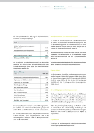 An unsere Aktionäre         Finanzinformationen         Service                     25
                                                                               Konzern-Zwischenabschluss




Der Zahlungsmittelabfluss in 2011 aufgrund des Unternehmens-             Mitarbeiteraktien- und Aktienoptionsplan
erwerbs ist nachfolgend aufgezeigt:
                                                                         Es wurden im Betrachtungszeitraum 3.450 Mitarbeiteraktien
 in Tsd. €                                                               im Rahmen des bestehenden Mitarbeiteraktienprogramms 2011
                                                                         an Mitarbeiter ausgegeben. Der Gesamtaufwand für die beste-
 Mit dem Tochterunternehmen erworbene                                    henden und neuen Zusagen betrug im ersten Halbjahr 2012 in
 Zahlungsmittel                                              1.343
                                                                         Summe 266 Tsd. € (Vorjahresperiode: 0 Tsd. €).
 abzgl. erworbene Fremd-Zahlungsmittel                      -1.343

                                                                 0       Neue Aktienoptionen wurden im ersten Halbjahr 2012 nicht
                                                                         ausgegeben. Der Gesamtaufwand für die bestehenden Zusagen
 Abfluss von Zahlungsmittel (1. Rate)                        -5.411
                                                                         betrug im Berichtszeitraum 268 Tsd. € (Vorjahresperiode:
 Zahlungsmittelabfluss (Saldo)                              -5.411       467 Tsd. €).

Die im Rahmen der Kaufpreisallokation (PPA) ermittelten                  Die Bewertung der jeweiligen Aktien- bzw. Aktienoptionszusagen
Zeitwerte der identifizierten Vermögensgegenstände und                   wurde von Mercer Deutschland GmbH vorgenommen.
Schulden der amiando GmbH stellen sich zum Erstkonsolidie-
rungszeitpunkt wie folgt dar:
                                                                         Eigene Aktien
 Erstkonsolidierung
 in Tsd. €                                             05.01.2011        Zur Bedienung von Ansprüchen aus Aktienoptionsprogrammen
                                                                         wurden im ersten Halbjahr 2012 insgesamt 11.892 eigene Aktien
 Kaufpreis unter Einbeziehung möglicher Earnouts             7.821
                                                                         an Anspruchsberechtigte verkauft (Vorjahresperiode: 25.000).
 Eigenkapital der XING Events GmbH                             -27       Der Erlös betrug 312 Tsd. €. Zum 30. Juni 2012 verfügte die
 Eigenkapital der amiando AG                                  539        XING AG noch über 75.940 eigene Aktien (Vorjahresperiode:
                                                                         87.832 Aktien).
 Wert Kaufpreisaufteilung                                   8.333

 Wert selbsterstellte Software                               -445

 Wert Marke/Domain                                          -1.205       Zu- und Abgänge von Vermögenswerten
 Wert Kundenbeziehungen                                     -1.015
                                                                         Der Konzern tätigte Investitionen für den Erwerb von EDV-Software
 Aktive latente Steuern                                       -973
                                                                         und -Hardware sowie sonstiger Geschäftsausstattung im ers-
 Passive latente Steuern                                      879        ten Halbjahr 2012 in Höhe von 2.454 Tsd. € (Vorjahresperiode:
 Geschäfts- oder Firmenwert                                 5.574        1.181 Tsd. €). Außerdem wurden 1.155 Tsd. € (Vorjahresperiode:
                                                                         1.359 Tsd. €) in die Entwicklung eigener Software investiert.

Die Kaufpreisallokation wurde zum 5. Januar 2011 vorgenommen.            Neben der planmäßigen Abschreibung der Plattform wurden
Der Geschäfts- oder Firmenwert ist auf erwartete Synergien und           im ersten Halbjahr 2012 außerplanmäßige Abschreibungen auf-
andere Effekte aus den Aktivitäten der amiando zurückzuführen.           grund der anhaltenden Neugestaltung und Weiterentwicklung der
                                                                         Plattform in Höhe von 135 Tsd. € (Vorjahresperiode: 799 Tsd. €)
Die amiando GmbH hat im ersten Halbjahr 2012 einen Umsatz                vorgenommen.
in Höhe von 2.026 Tsd. € (Vorjahresperiode: 1.056 Tsd. €)
und ein Ergebnis in Höhe von -1.306 Tsd. € (Vorjahresperiode:
-1.168 Tsd. €) erwirtschaftet.                                           Eigenkapital

                                                                         Zur Analyse der Veränderungen des Eigenkapitals verweisen wir
                                                                         auf die Eigenkapitalveränderungsrechnung.
 