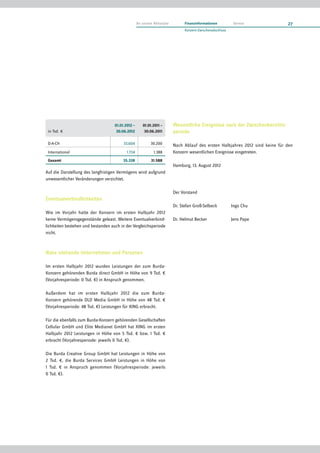 An unsere Aktionäre         Finanzinformationen          Service            27
                                                                               Konzern-Zwischenabschluss




                                    01.01.2012 –      01.01.2011 –       Wesentliche Ereignisse nach der Zwischenberichts-
 in Tsd. €                           30.06.2012        30.06.2011        periode

 D-A-CH                                  33.604            30.200        Nach Ablauf des ersten Halbjahres 2012 sind keine für den
 International                             1.734             1.388       Konzern wesentlichen Ereignisse eingetreten.
 Gesamt                                  35.338            31.588
                                                                         Hamburg, 13. August 2012
Auf die Darstellung des langfristigen Vermögens wird aufgrund
unwesentlicher Veränderungen verzichtet.

                                                                         Der Vorstand
Eventualverbindlichkeiten
                                                                         Dr. Stefan Groß-Selbeck           Ingo Chu
Wie im Vorjahr hatte der Konzern im ersten Halbjahr 2012
keine Vermögensgegenstände geleast. Weitere Eventualverbind-             Dr. Helmut Becker                 Jens Pape
lichkeiten bestehen und bestanden auch in der Vergleichsperiode
nicht.



Nahe stehende Unternehmen und Personen

Im ersten Halbjahr 2012 wurden Leistungen der zum Burda-
Konzern gehörenden Burda direct GmbH in Höhe von 9 Tsd. €
(Vorjahresperiode: 0 Tsd. €) in Anspruch genommen.

Außerdem hat im ersten Halbjahr 2012 die zum Burda-
Konzern gehörende DLD Media GmbH in Höhe von 48 Tsd. €
(Vorjahresperiode: 48 Tsd. €) Leistungen für XING erbracht.

Für die ebenfalls zum Burda-Konzern gehörenden Gesellschaften
Cellular GmbH und Elite Medianet GmbH hat XING im ersten
Halbjahr 2012 Leistungen in Höhe von 5 Tsd. € bzw. 1 Tsd. €
erbracht (Vorjahresperiode: jeweils 0 Tsd. €).

Die Burda Creative Group GmbH hat Leistungen in Höhe von
2 Tsd. €, die Burda Services GmbH Leistungen in Höhe von
1 Tsd. € in Anspruch genommen (Vorjahresperiode: jeweils
0 Tsd. €).
 