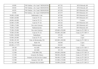 49.890 FM-Telefone s/ fio Canal 7 MONOFONE 467.762 SP10 Motorola ch8
49.930 FM-Telefone s/ fio Canal 8 MONOFONE 467.812 SP10 Motorola ch9
49.970 FM-Telefone s/ fio Canal 9 MONOFONE 467.850 SP10 Motorola ch10
49.990 FM-Telefone s/ fio Canal 10 MONOFONE 467.875 SP10 Motorola ch11
50.000 a 54.000 Radioamador 6 mts 467.900 SP10 Motorola ch12
54.000 a 60.000 Canal de TV (2) 467.925 SP10 Motorola ch13
60.000 a 66.000 Canal de TV (3) 468.750 Constran
66.000 a 72.000 Canal de TV (4) 469.262 SP10 Motorola ch14
72.000 a 73.000 Fixo móvel diversos 469.500 SP10 Motorola ch15
74.600 a 74.800 Radioastronomia 469.550 SP10 Motorola ch16
75.200 a 76.000 Fixo móvel diversos 470.000 a 476.000 Canais de TV UHF 14
76.000 a 82.000 Canal de TV (5) 476.000 a 482.000 Canais de TV UHF 15
76.000 a 108.000 Radiodifusão 479.290 Cepol
82.000 a 88.000 Canal de TV (6) 479.450 Cepol
88.000 a 88.100 Faixa de Broadcasting FM 482.000 a 488.000 Canais de TV UHF 16
88.100 a 107.900 Radio FM 484.040 Copon
108.000 a 117.975 Radionavegação 484.062 Copon
109.300 ILS GRU 488.000 a 494.000 Canais de TV UHF 17
110.700 ILS GRU 491.130 Palácio do Governo
112.000 VOR DME CPQ 494.000 a 500.000 Canais de TV UHF 18
112.300 Aeroporto Rio Branco 500.000 a 506.000 Canais de TV UHF 19
112.800 Aeroporto de São José dos Campos 506.000 a 512.000 Canais de TV UHF 20
112.900 Aeroporto Tefé AM 512.000 a 518.000 Canais de TV UHF 21
113.000 Aeroporto Rio de Janeiro 518.000 a 524.000 Canais de TV UHF 22
 
