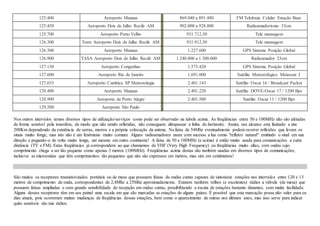 125.400 Aeroporto Manaus 869.040 a 891.480 FM Telefonia Celular Estação Base
125.450 Aeroporto Dois de Julho Recife AM 902.000 a 928.000 Radioamadorismo 33cm
125.700 Aeroporto Porto Velho 931.712,50 Tele mensagem
126.300 Torre Aeroporto Dois de Julho Recife AM 931.912,50 Tele mensagem
126.300 Aeroporto Manaus 1.227.600 GPS Sistema Posição Global
126.900 TASA Aeroporto Dois de Julho Recife AM 1.240.000 a 1.300.000 Radioamador 23cm
127.150 Aeroporto Congonhas 1.575.420 GPS Sistema Posição Global
127.600 Aeroporto Rio de Janeiro 1.691.000 Satélite Meteorológico Meteosat 3
127.655 Aeroporto Cumbica SP Meteorologia 2.401.143 Satélite Oscar 16 / Broadcast Packet
128.400 Aeroporto Manaus 2.401.220 Satélite DOVE-Oscar 17 / 1200 Bps
128.900 Aeroporto de Porto Alegre 2.401.500 Satélite Oscar 11 / 1200 Bps
129.200 Aeroporto São Paulo
Nos outros intervalos temos diversos tipos de utilização/serviços como pode ser observado na tabela acima. As freqüências entre 50 e 100MHz não são afetadas
de forma sensível pela ionosfera, de modo que não sendo refletidas, não conseguem ultrapassar a linha do horizonte. Assim, seu alcance esta limitado a uns
200Km dependendo da existência de serras, morros e a própria colocação da antena. Na faixa de 54Mhz eventualmente podem ocorrer reflexões que levam os
sinais muito longe, mas isto não é um fenômeno muito comum. Alguns radioamadores usam com sucesso a lua como "refletor natural" emitindo o sinal em sua
direção e pegando-o de volta muito longe, até mesmo em outro continente! A faixa de 50 a 100MHz (e acima) é então muito usada para comunicações a curta
distância (TV e FM). Estas freqüências já correspondem ao que chamamos de VHF (Very High Frequency) ou freqüências muito altas, com ondas cujo
comprimento chega a ser tão pequeno como apenas 3 metros (100MHz). Freqüências acima destas são também usadas em diversos tipos de comunicações,
inclusive as microondas que têm comprimentos tão pequenos que não são expressos em metros, mas sim em centímetros!
São muitos os receptores transistorizados portáteis ou de mesa que possuem faixas de ondas curtas capazes de sintonizar estações nos intervalos entre 120 e 13
metros de comprimento de onda, correspondentes de 2,4Mhz a 25Mhz aproximadamente. Existem também velhos (e excelentes) rádios a válvula (de mesa) que
possuem faixas ampliadas e com grande sensibilidade de recepção em ondas curtas, possibilitando a escuta de estações bastante distantes, com muita facilidade.
Alguns desses receptores têm em seu painel uma escala em que são marcadas as estações de alguns países. É possível que esta marcação possa não valer para os
dias atuais, pois ocorreram muitas mudanças de freqüências dessas estações, bem como o aparecimento de outras nos últimos anos, mas isso serve para indicar
quão sensíveis são tais rádios.
 