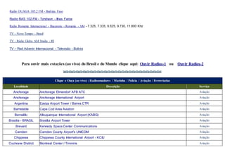 Radio OUAGA 105.2 FM - Burkina Faso
Radio RAS 102 FM - Torshavn - Ilhas Faroe
Radio Romenia Internacional - Bucareste - Romenia - AM - 7.325, 7.335, 9.525, 9.730, 11.800 Khz
TV - Novo Tempo - Brasil
TV - Rádio Globo AM Studio - RJ
TV – Red Advenir Internacional - Televisão - Bolivia
Para ouvir mais estações (ao vivo) do Brasil e do Mundo clique aqui: Ouvir Radios-1 ou Ouvir Radios-2
Clique e Ouça (ao vivo) : Radioamadores / Marinha / Policia / Aviação / Ferroviarias
Localidade Descrição Serviço
Anchorage Anchorage Elmendorf AFB ATC Aviação
Anchorage Anchorage International Airport Aviação
Argentina Ezeiza Airport Tower / Baires CTR Aviação
Barnstable Cape Cod Area Aviation Aviação
Bernalillo Albuquerque International Airport (KABQ) Aviação
Brasilia - BRASIL Brasília Airport Tower Aviação
Brevard Kennedy Space Center Communications Aviação
Camden Camden County Airport's UNICOM Aviação
Chippewa Chippewa County International Airport - KCIU Aviação
Cochrane District Montreal Center / Timmins Aviação
 