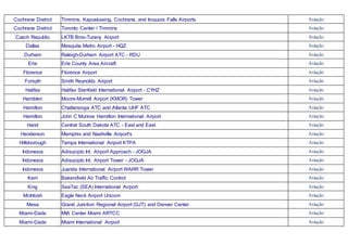 Cochrane District Timmins, Kapuskasing, Cochrane, and Iroquois Falls Airports Aviação
Cochrane District Toronto Center / Timmins Aviação
Czech Republic LKTB Brno-Turany Airport Aviação
Dallas Mesquite Metro Airport - HQZ Aviação
Durham Raleigh-Durham Airport ATC - RDU Aviação
Erie Erie County Area Aircraft Aviação
Florence Florence Airport Aviação
Forsyth Smith Reynolds Airport Aviação
Halifax Halifax Stanfield International Airport - CYHZ Aviação
Hamblen Moore-Murrell Airport (KMOR) Tower Aviação
Hamilton Chattanooga ATC and Atlanta UHF ATC Aviação
Hamilton John C Munroe Hamilton International Airport Aviação
Hand Central South Dakota ATC - East and East Aviação
Henderson Memphis and Nashville Airport's Aviação
Hillsborough Tampa International Airport KTPA Aviação
Indonesia Adisucipto Int. Airport Approach - JOGJA Aviação
Indonesia Adisucipto Int. Airport Tower - JOGJA Aviação
Indonesia Juanda International Airport WARR Tower Aviação
Kern Bakersfield Air Traffic Control Aviação
King SeaTac (SEA) International Airport Aviação
McIntosh Eagle Neck Airport Unicom Aviação
Mesa Grand Junction Regional Airport (GJT) and Denver Center Aviação
Miami-Dade MIA Center Miami ARTCC Aviação
Miami-Dade Miami International Airport Aviação
 