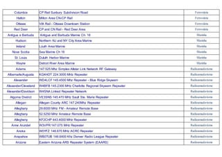 Columbia CP Rail Sunbury Subdivision Road Ferroviária
Halton Milton Area CN-CP Rail Ferroviária
Ottawa VIA Rail - Ottawa Downtown Station Ferroviária
Red Deer CP and CN Rail - Red Deer Area Ferroviária
Antigua e Barbuda Antigua and Barbuda Marine Ch. 16 Marinha
Hudson Northern NJ and NY City Area Marine Marinha
Ireland Louth Area Marine Marinha
Nova Scotia Sea Marine Ch 16 Marinha
St. Louis Duluth Harbor Marine Marinha
Wayne Detroit River Area Marine Marinha
Adams 147.525 Mhz Simplex Allstar Link Network RF Gateway Radioamadorismo
Albemarle/Augusta KG4HOT 224.3000 MHz Repeater Radioamadorismo
Alexander WD4LCF 145.4500 Mhz Repeater - Blue Ridge Skywarn Radioamadorismo
Alexander/Cleveland W4BFB 145.2300 MHz Charlotte Regional Skywarn Repeater Radioamadorismo
Alexander/Davidson W4SNA Linked Repeater Network Radioamadorismo
Algoma District VE3SNS 145.470 MHz Sault Ste. Marie Repeater Radioamadorismo
Allegan Allegan County ARC 147.240Mhz Repeater Radioamadorismo
Alleghany 29.6000 MHz FM - Amateur Remote Base Radioamadorismo
Alleghany 52.5250 MHz Amateur Remote Base Radioamadorismo
Allegheny KF2CHP 443.4000 MHz Repeater Radioamadorismo
Anne Arundel W3VPR 147.075 MHz Repeater Radioamadorismo
Anoka W0YFZ 146.670 MHz ACRC Repeater Radioamadorismo
Arapahoe WB0TUB 146.6400 Khz Denver Radio League Repeater Radioamadorismo
Arizona Eastern Arizona ARS Repeater System (EAARS) Radioamadorismo
 
