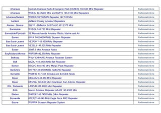 Arkansas Central Arkansas Radio Emergency Net (CAREN) 146.940 MHz Repeater Radioamadorismo
Arkansas W5BXJ 443.5000 Mhz and KJ5YJ 145.3100 Mhz Repeaters Radioamadorismo
Arkansas/Garland W5RHS SKYWARN Repeater 147.120 Mhz Radioamadorismo
Ashland Ashland County Amateur Repeaters Radioamadorismo
Atenas - Greece SW1G - Reflector 045 Port C 431.2375 MHz Radioamadorismo
Barnstable W1SGL 146.730 MHz Repeater Radioamadorismo
Barnstable/Plymouth SE Massachusetts Amateur Radio, Marine and Air Radioamadorismo
Barren KY4X 146.94000 MHz Skywarn Repeater Radioamadorismo
Bas-Saint-Laurent VE2RXY 145.4500 Mhz Repeater Radioamadorismo
Bas-Saint-Laurent VE2SLJ 147.105 MHz Repeater Radioamadorismo
Baxter 3.987.5 Mhz Amateur Radio Radioamadorismo
Bay/Midland/Monroe W8FSM 442.350 Mhz Repeater Radioamadorismo
Belknap W1JY CNHARC Amateur Repeater System Radioamadorismo
Bell N5ZXJ 145.3100 MHz Bell Repeater Radioamadorismo
Benton K7CVO 146.780 MHz Mary's Peak Repeater Radioamadorismo
Berkshire K1FFK 146.9100 MHz NoBARC Repeater Radioamadorismo
Bernalillo W5MHG 147.465 Simplex and Echolink Node Radioamadorismo
Bexar KB5UJM 442.350 MHz Repeater Radioamadorismo
Bexar KF5FGL 146.840 Mhz Downtown San Antonio Repeater Radioamadorismo
BG - Statewide LZ0PLD 438.8000 Mhz Repeater Radioamadorismo
Bibb Macon Amateur Repeater AA4RI 145.4300 Mhz Radioamadorismo
Bladen W4PDE 146.7450 MHz Dillon Repeater Radioamadorismo
Bonneville K7EFZ 146.640 MHz Eagle Rock ARC Repeater Radioamadorismo
Boone W5NWA Skywarn Repeater System Radioamadorismo
 