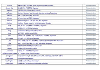 Jackson WX5ASA 444.650 MHz Altus Skywarn Weather Spotters Radioamadorismo
James City KB4ZIN 146.7600 MHz Repeater Radioamadorismo
Jefferson 146.5500 Mhz Denver Area Simplex Radioamadorismo
Jefferson Harrison, Jackson, and Hancock Counties Amateur Repeaters Radioamadorismo
Jefferson W4CUE 146.8800 MHz Repeater Radioamadorismo
Johnson Johnson County ARES Repeaters Radioamadorismo
Johnson Warrensburg Area ARC 146.880 Mhz Repeater Radioamadorismo
Kaufman Kaufman County Area 147.420Mhz Amateur Simplex Radioamadorismo
Kent W8LRC 145.2700 MHz Lowell ARC Repeater Radioamadorismo
Keweenaw K8MDH 147.3150 Mhz Repeater Radioamadorismo
King Sammamish Area Amateur Repeaters Radioamadorismo
King WW7PSR 146.960 MHz PSRG Radioamadorismo
Knox K8EEN 146.790 MHz, and KD8EVR 442.100 MHz Repeaters Radioamadorismo
KY - Laurel KE4GJG 147.1800 MHz Repeater Radioamadorismo
Lake K9SA SUHFARS 443.2500 MHz and KA9VZD 145.2900 MHz Repeaters Radioamadorismo
Lake W9LJ 147.000 and 442.075 MHz Merrillville Repeaters Radioamadorismo
Lamar WB5RDD 146.760Mhz Paris Repeater Radioamadorismo
Lapeer Lapeer County Amateur Radio Radioamadorismo
Lauderdale KQ4RA 444.6500 MHz Repeater Radioamadorismo
Lincoln/St.Louis/Charles St. Charles County Storm Spotters Radioamadorismo
Livingston Livingston County D-STAR Repeaters K8LCD-C/B/G and W8LIV-C/B/G Radioamadorismo
Los Angeles DARN Repeater Network Radioamadorismo
Los Angeles K4ELE Amateur Repeater System Radioamadorismo
Los Angeles K6HOG 445.040Mhz Contractor Peak Repeater Radioamadorismo
 