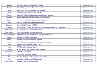 Oklahoma WX5OKC Amateur Repeater 145.410MHz Radioamadorismo
Oneida Oneida County Amateur Repeaters and Fire Radioamadorismo
Orange AA6DP 147.0900 Mhz Catalina ARA Repeater Radioamadorismo
Orange Central Carolina Skywarn - 146.880MHz Radioamadorismo
Orange WD6AWP 448.040 MHz Orange County Skywarn Repeater Radioamadorismo
Osceola N4ARG 444.45000 MHz Kissimmee D-Star Repeater Radioamadorismo
Ottawa K8DAA 147.060 MHz Holland Skywarn Repeater Radioamadorismo
Ottawa W8CSO 145.490 MHz SKYWARN Repeater Radioamadorismo
Outaouais Reseau Radio Amateur VE2REH Radioamadorismo
Outaouais VE2CRO 146.7450and 443.9500 MHz Club de Radio Amateur de L'Outaouais Radioamadorismo
Palm Beach Ft. Lauderdale Area Amateur Repeaters Radioamadorismo
Palm Beach Palm Beach County Amateur Repeaters Radioamadorismo
Pendleton/Kenton WB8CRS Cincinnati Area Skywarn (WARN) 146.880 MHz Radioamadorismo
Peoria W9UVI 147.0750 MHz Repeater Radioamadorismo
Peoria WX9PIA 444.050 Mhz Amateur Repeater Radioamadorismo
Pickens WX4PG Pickens County Races and Skywarn Repeaters Radioamadorismo
Pima Amateur Radio Repeater System K7ICU Radioamadorismo
Pima BART Amateur Repeater System Radioamadorismo
Pinellas W3YT 146.865 MHz Treasure Island Repeater Radioamadorismo
Pocahontas HAMTALK Link System Radioamadorismo
Polk K4LKW 147.3300 MHz Repeater Radioamadorismo
Polk Polk County Amateur Radio, Trains and Aircraft Radioamadorismo
Polk WC4PEM 146.985 MHz ARES Repeater Radioamadorismo
Prince William W4BRM 448.2250 MHz Repeater Radioamadorismo
 