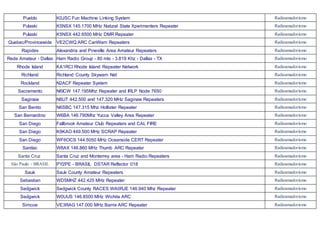Pueblo K0JSC Fun Machine Linking System Radioamadorismo
Pulaski K5NSX 145.1700 MHz Natural State Xperimenters Repeater Radioamadorismo
Pulaski K5NSX 442.6500 MHz DMR Repeater Radioamadorismo
Quebec/Provincewide VE2CWQ ARC CanWarn Repeaters Radioamadorismo
Rapides Alexandria and Pineville Area Amateur Repeaters Radioamadorismo
Rede Amateur - Dallas Ham Radio Group - 80 mts - 3.819 Khz - Dallas - TX Radioamadorismo
Rhode Island KA1RCI Rhode Island Repeater Network Radioamadorismo
Richland Richland County Skywarn Net Radioamadorismo
Rockland N2ACF Repeater System Radioamadorismo
Sacramento N6ICW 147.195Mhz Repeater and IRLP Node 7650 Radioamadorismo
Saginaw N8UT 442.500 and 147.320 MHz Saginaw Repeaters Radioamadorismo
San Benito N6SBC 147.315 Mhz Hollister Repeater Radioamadorismo
San Bernardino W6BA 146.790Mhz Yucca Valley Area Repeater Radioamadorismo
San Diego Fallbrook Amateur Club Repeaters and CAL FIRE Radioamadorismo
San Diego K9KAO 449.500 MHz SCRAP Repeater Radioamadorismo
San Diego WF6OCS 144.5050 MHz Oceanside CERT Repeater Radioamadorismo
Sanilac W8AX 146.860 MHz Thumb ARC Repeater Radioamadorismo
Santa Cruz Santa Cruz and Monterrey area - Ham Radio Repeaters Radioamadorismo
São Paulo - BRASIL PY2PE - BRASIL DSTAR Reflector 018 Radioamadorismo
Sauk Sauk County Amateur Repeaters Radioamadorismo
Sebastian WD5MHZ 442.425 MHz Repeater Radioamadorismo
Sedgwick Sedgwick County RACES WA0RJE 146.940 Mhz Repeater Radioamadorismo
Sedgwick W0UUS 146.8500 MHz Wichita ARC Radioamadorismo
Simcoe VE3RAG 147.000 MHz Barrie ARC Repeater Radioamadorismo
 