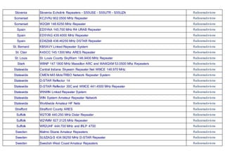 Slovenia Slovenia Echolink Repeaters - S55USE - S55UTR - S55UZA Radioamadorismo
Somerset KC2VRJ 902.0500 MHz Repeater Radioamadorismo
Somerset W2QW 146.6250 MHz Repeater Radioamadorismo
Spain ED5YAA 145.700 MHz R4 URAB Repeater Radioamadorismo
Spain ED5YAG 439.4000 MHz Repeater Radioamadorismo
Spain ED8ZAB 438.46250 MHz DSTAR Repeater Radioamadorismo
St. Bernard KB5AVY Linked Repeater System Radioamadorismo
St. Clair K4SCC 145.1300 Mhz ARES Repeater Radioamadorismo
St. Louis St. Louis County SkyWarn 146.9400 MHz Repeater Radioamadorismo
Stark W8NP 147.1800 MHz Massillon ARC and WA8GXM 53.0500 Mhz Repeaters Radioamadorismo
Statewide Central Indiana Skywarn Repeater Net W9ICE 146.970 MHz Radioamadorismo
Statewide CMEN Mi5 MotoTRBO Network Repeater System Radioamadorismo
Statewide D-STAR Reflector 14 Radioamadorismo
Statewide D-STAR Reflector 30C and W9ICE 441.4500 MHz Repeater Radioamadorismo
Statewide W9WIN Linked Repeater System Radioamadorismo
Statewide WIN System Amateur Repeater Network Radioamadorismo
Statewide Worldwide Amateur HF Nets Radioamadorismo
Strafford Strafford County ARES Radioamadorismo
Suffolk W2TOB 440.250 MHz Dstar Repeater Radioamadorismo
Suffolk W2YMM 927.3125 MHz Repeater Radioamadorismo
Suffolk WR2UHF 444.700 MHz and IRLP 4700 Radioamadorismo
Sweden Malmo Skane Amateur Repeaters Radioamadorismo
Sweden SL6ZAQ-S 434.56250 MHz D-STAR Repeater Radioamadorismo
Sweden Swedish West Coast Amateur Repeaters Radioamadorismo
 