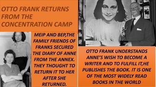 OTTO FRANK RETURNS
FROM THE
CONCENTRATION CAMP
OTTO FRANK UNDERSTANDS
ANNE’S WISH TO BECOME A
WRITER AND TO FULFILL IT,HE
PUBLISHES THE BOOK. IT IS ONE
OF THE MOST WIDELY READ
BOOKS IN THE WORLD
MEIP AND BEP,THE
FAMILY FRIENDS OF
FRANKS SECURED
THE DIARY OF ANNE
FROM THE ANNEX.
THEY THOUGHT TO
RETURN IT TO HER
AFTER SHE
RETURNED.
 
