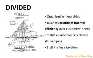 DIVIDED
• Organised in hierarchies
• Business prioritises internal
efficiency over customers’ needs
• Stable environments ...