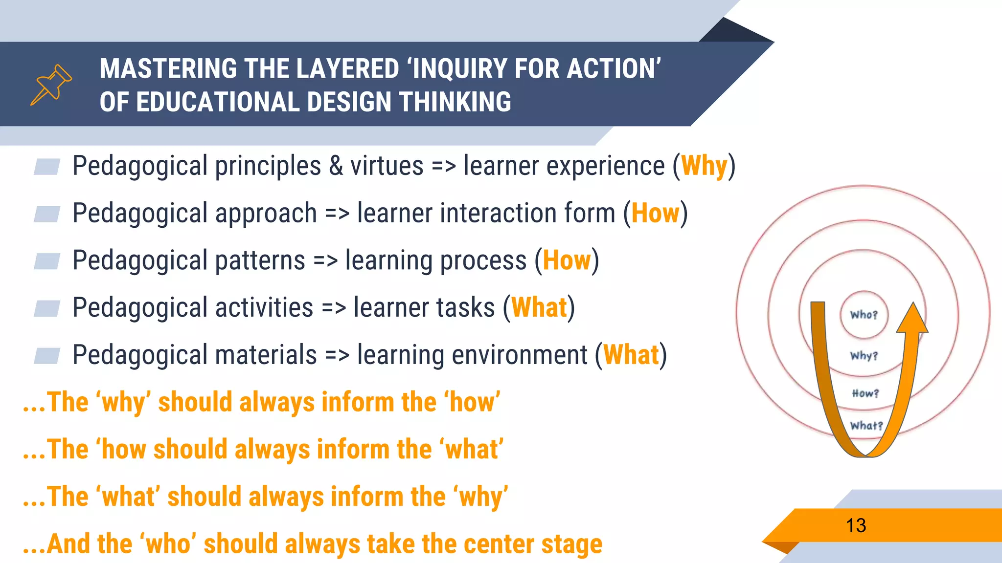 MASTERING THE LAYERED ‘INQUIRY FOR ACTION’
OF EDUCATIONAL DESIGN THINKING
▰ Pedagogical principles & virtues => learner experience (Why)
▰ Pedagogical approach => learner interaction form (How)
▰ Pedagogical patterns => learning process (How)
▰ Pedagogical activities => learner tasks (What)
▰ Pedagogical materials => learning environment (What)
...The ‘why’ should always inform the ‘how’
...The ‘how should always inform the ‘what’
...The ‘what’ should always inform the ‘why’
...And the ‘who’ should always take the center stage
13
 