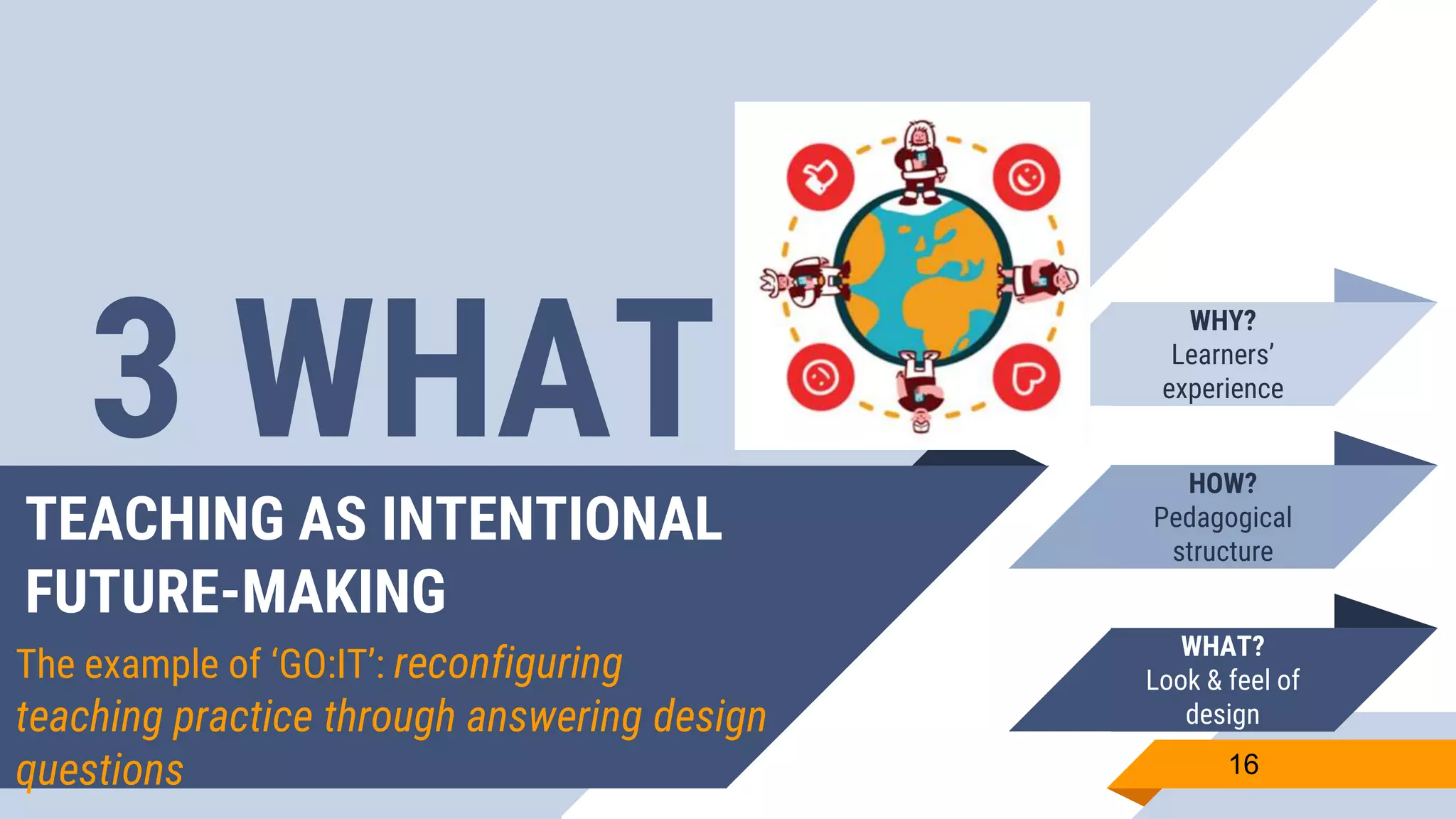 TEACHING AS INTENTIONAL
FUTURE-MAKING
The example of ‘GO:IT’: reconfiguring
teaching practice through answering design
questions 16
3 WHAT HOW?
Pedagogical
structure
WHAT?
Look & feel of
design
WHY?
Learners’
experience
 