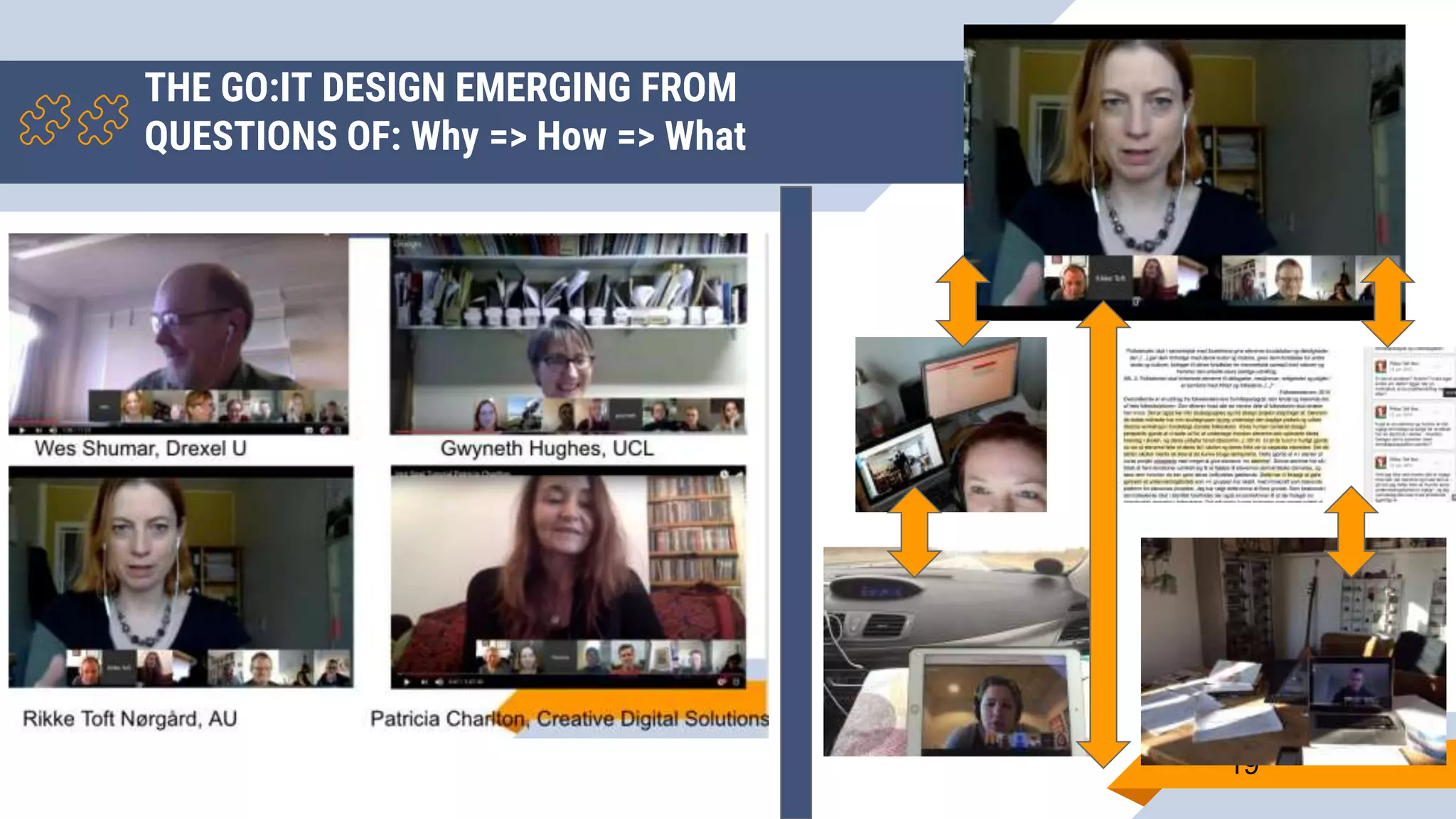 THE GO:IT DESIGN EMERGING FROM
QUESTIONS OF: Why => How => What
19
 