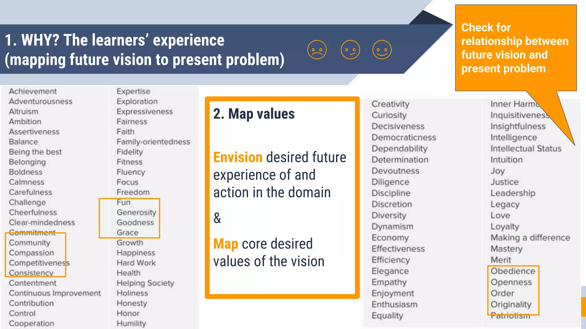 1. Identify existing
activity in domain
Name curriculum,
course, activity
&
Identify wicked problem:
technological, material,
experiential,
interactional, contextual
2. Map values
Envision desired future
experience of and
action in the domain
&
Map core desired
values of the vision
3. Conceptualise vision
Imagine change in interaction or
experience that make vision come
true
&
Integrate interaction & values in a
vision-statement that capture
desired change
20
1. WHY? The learners’ experience
(mapping future vision to present problem)
Check for
relationship between
future vision and
present problem
 