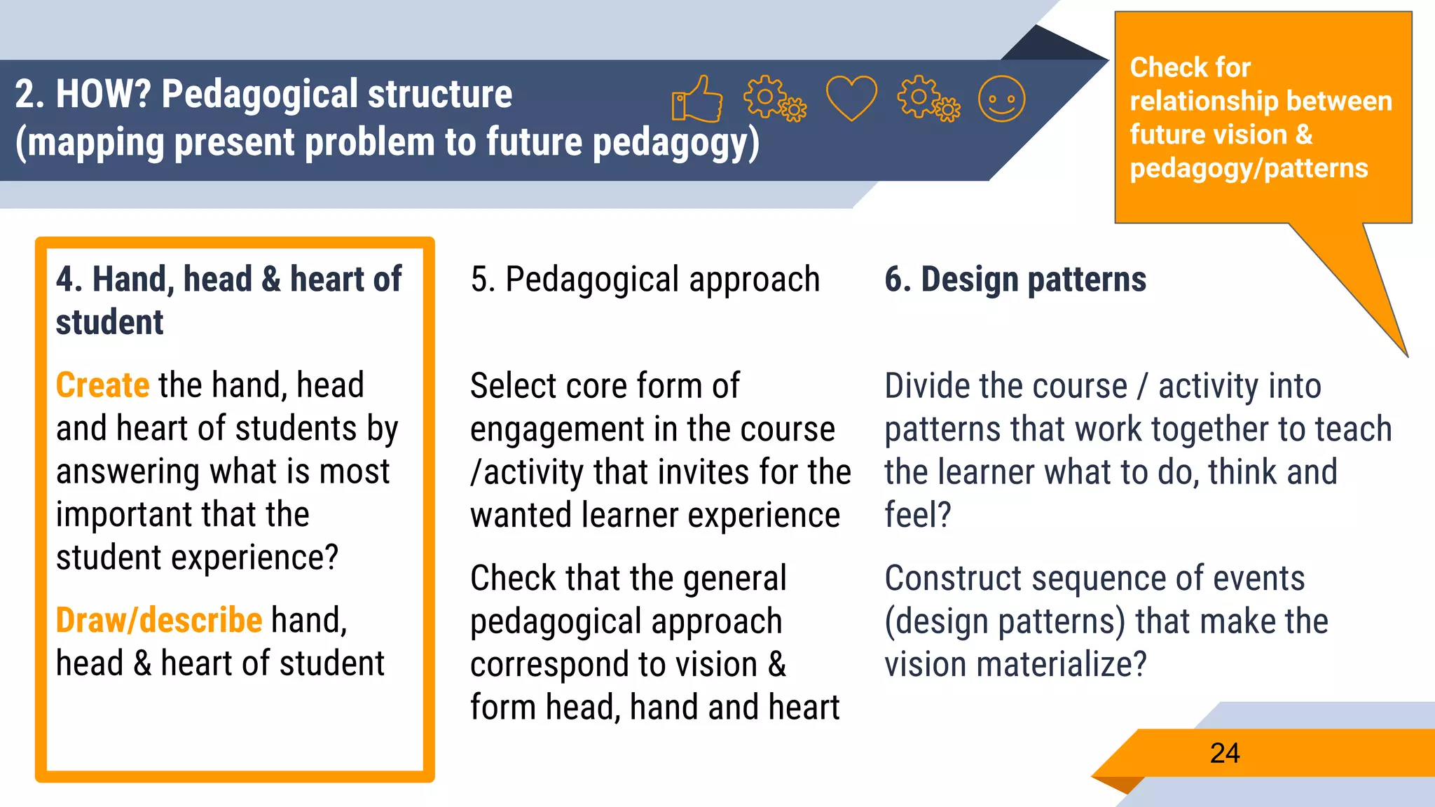 2. HOW? Pedagogical structure
(mapping present problem to future pedagogy)
4. Hand, head & heart of
student
Create the hand, head
and heart of students by
answering what is most
important that the
student experience?
Draw/describe hand,
head & heart of student
5. Pedagogical approach
Select core form of
engagement in the course
/activity that invites for the
wanted learner experience
Check that the general
pedagogical approach
correspond to vision &
form head, hand and heart
6. Design patterns
Divide the course / activity into
patterns that work together to teach
the learner what to do, think and
feel?
Construct sequence of events
(design patterns) that make the
vision materialize?
24
Check for
relationship between
future vision &
pedagogy/patterns
 