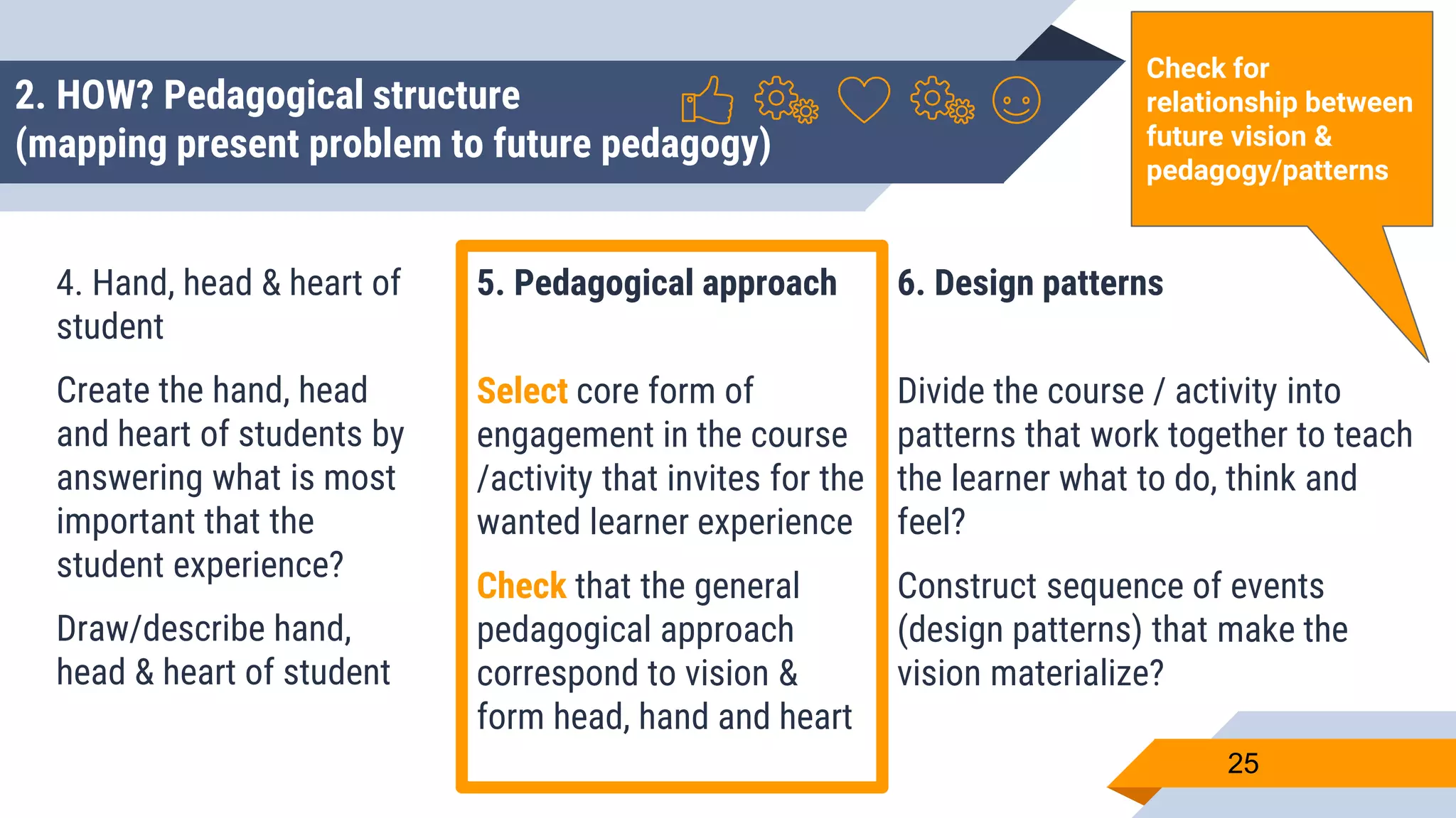 2. HOW? Pedagogical structure
(mapping present problem to future pedagogy)
4. Hand, head & heart of
student
Create the hand, head
and heart of students by
answering what is most
important that the
student experience?
Draw/describe hand,
head & heart of student
5. Pedagogical approach
Select core form of
engagement in the course
/activity that invites for the
wanted learner experience
Check that the general
pedagogical approach
correspond to vision &
form head, hand and heart
6. Design patterns
Divide the course / activity into
patterns that work together to teach
the learner what to do, think and
feel?
Construct sequence of events
(design patterns) that make the
vision materialize?
25
Check for
relationship between
future vision &
pedagogy/patterns
 