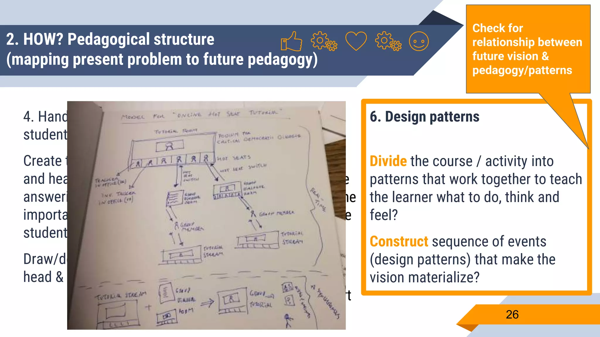 2. HOW? Pedagogical structure
(mapping present problem to future pedagogy)
4. Hand, head & heart of
student
Create the hand, head
and heart of students by
answering what is most
important that the
student experience?
Draw/describe hand,
head & heart of student
5. Pedagogical approach
Select core form of
engagement in the course
/activity that invites for the
wanted learner experience
Check that the general
pedagogical approach
correspond to vision &
form head, hand and heart
6. Design patterns
Divide the course / activity into
patterns that work together to teach
the learner what to do, think and
feel?
Construct sequence of events
(design patterns) that make the
vision materialize?
26
Check for
relationship between
future vision &
pedagogy/patterns
 
