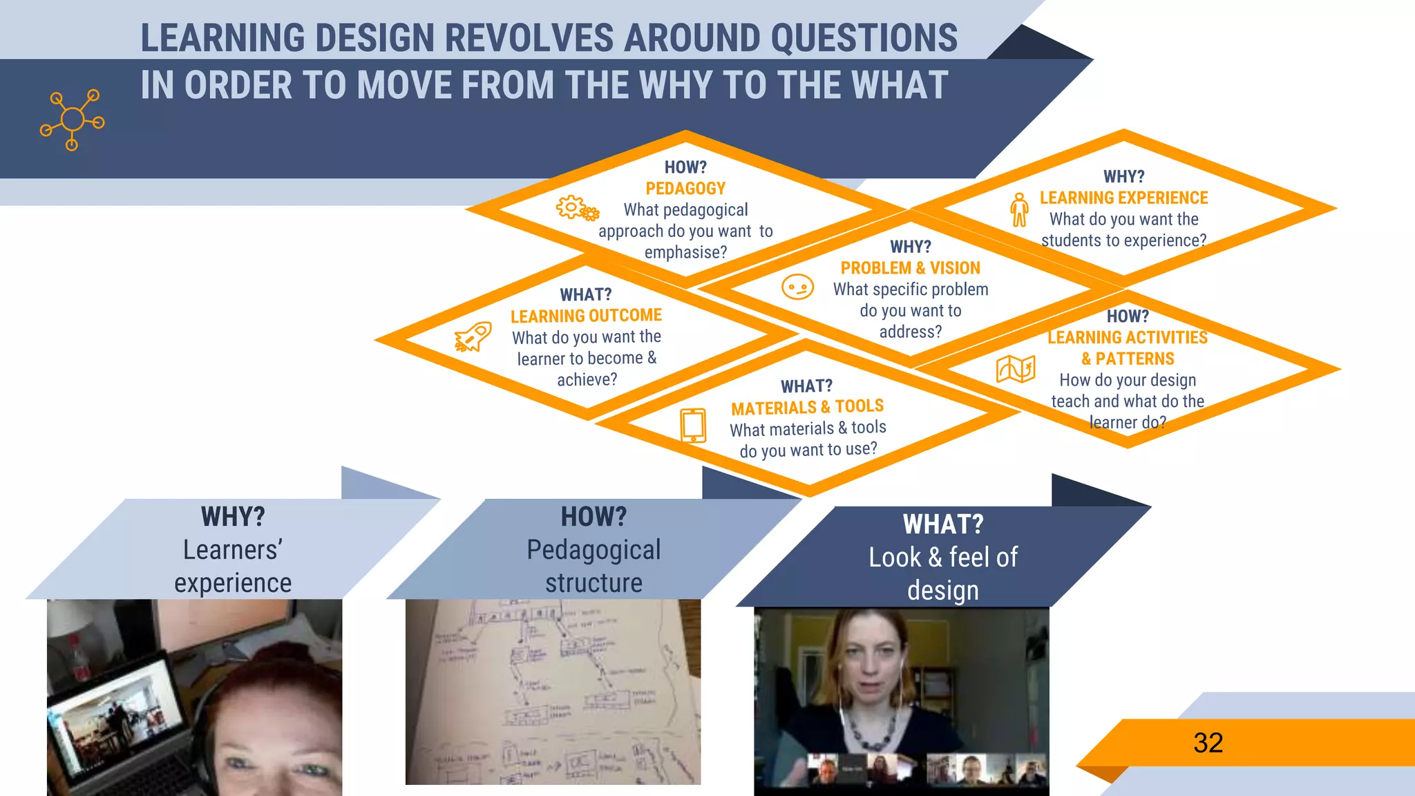 LEARNING DESIGN REVOLVES AROUND QUESTIONS
IN ORDER TO MOVE FROM THE WHY TO THE WHAT
32
HOW?
PEDAGOGY
What pedagogical
approach do you want to
emphasise?
HOW?
LEARNING ACTIVITIES
& PATTERNS
How do your design
teach and what do the
learner do?
WHY?
LEARNING EXPERIENCE
What do you want the
students to experience?WHY?
PROBLEM & VISION
What specific problem
do you want to
address?
HOW?
Pedagogical
structure
WHAT?
Look & feel of
design
WHY?
Learners’
experience
 