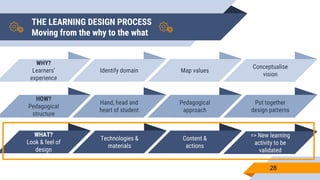 Teachers as learning designers: using design thinking to innovate and ...