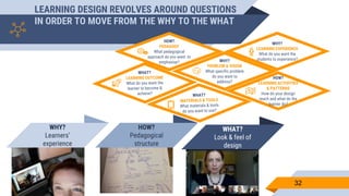 Teachers as learning designers: using design thinking to innovate and ...