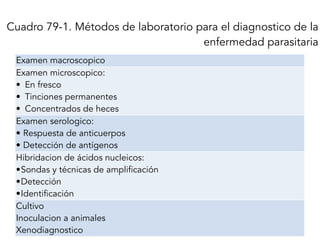Cuadro 79-1. Métodos de laboratorio para el diagnostico de la
enfermedad parasitaria
Examen macroscopico
Examen microscopico:
• En fresco
• Tinciones permanentes
• Concentrados de heces
Examen serologico:
• Respuesta de anticuerpos
• Detección de antígenos
Hibridacion de ácidos nucleicos:
•Sondas y técnicas de amplificación
•Detección
•Identificación
Cultivo
Inoculacion a animales
Xenodiagnostico
 