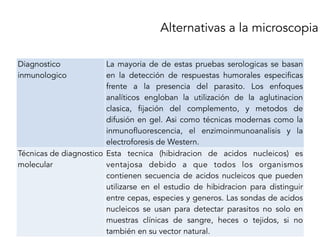 Alternativas a la microscopia
Diagnostico
inmunologico
La mayoria de de estas pruebas serologicas se basan
en la detección de respuestas humorales especificas
frente a la presencia del parasito. Los enfoques
analíticos engloban la utilización de la aglutinacion
clasica, fijación del complemento, y metodos de
difusión en gel. Asi como técnicas modernas como la
inmunofluorescencia, el enzimoinmunoanalisis y la
electroforesis de Western.
Técnicas de diagnostico
molecular
Esta tecnica (hibidracion de acidos nucleicos) es
ventajosa debido a que todos los organismos
contienen secuencia de acidos nucleicos que pueden
utilizarse en el estudio de hibidracion para distinguir
entre cepas, especies y generos. Las sondas de acidos
nucleicos se usan para detectar parasitos no solo en
muestras clínicas de sangre, heces o tejidos, si no
también en su vector natural.
 