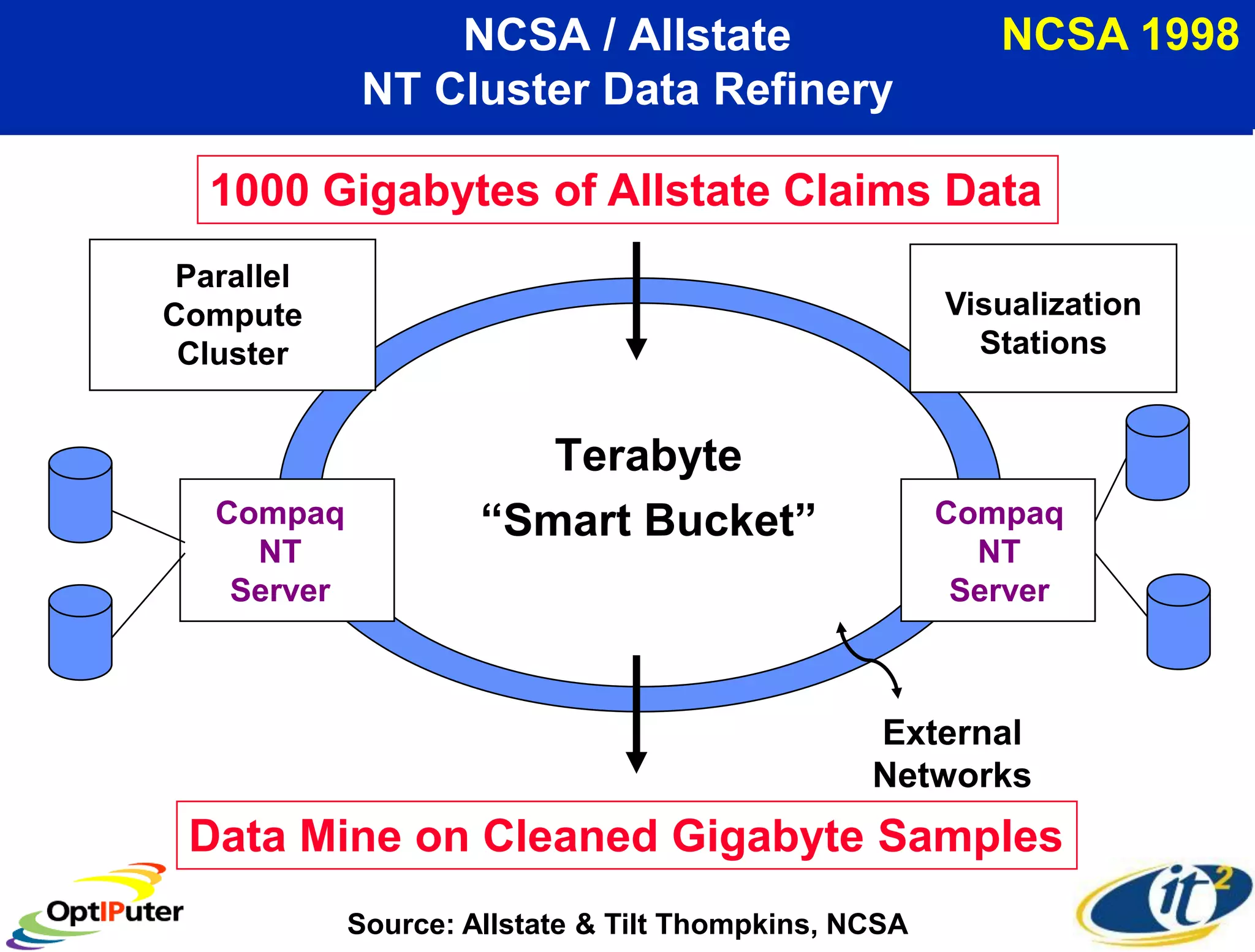 Larry Smarr - Making Sense of Information Through Planetary Scale Computing