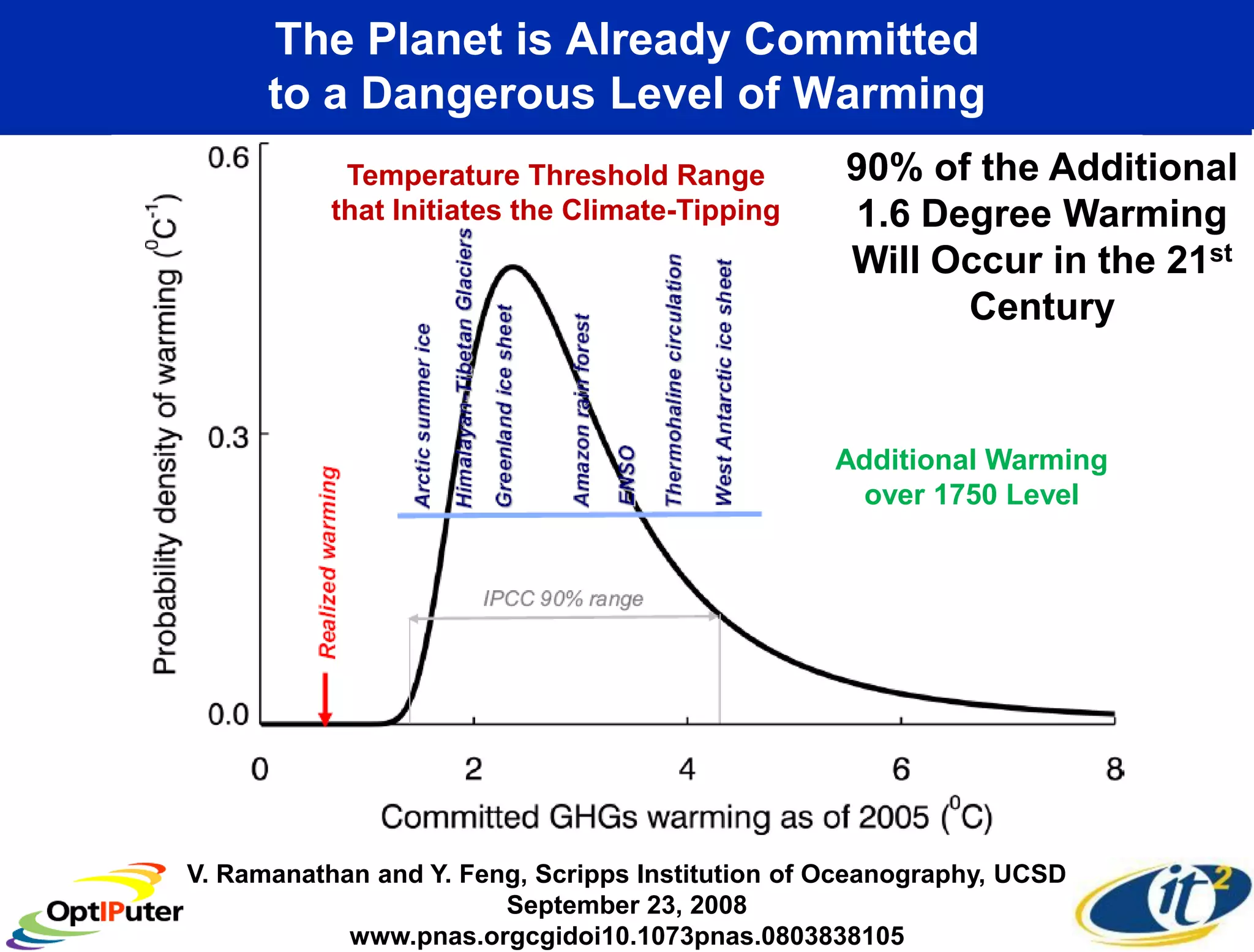 Larry Smarr - Making Sense of Information Through Planetary Scale Computing