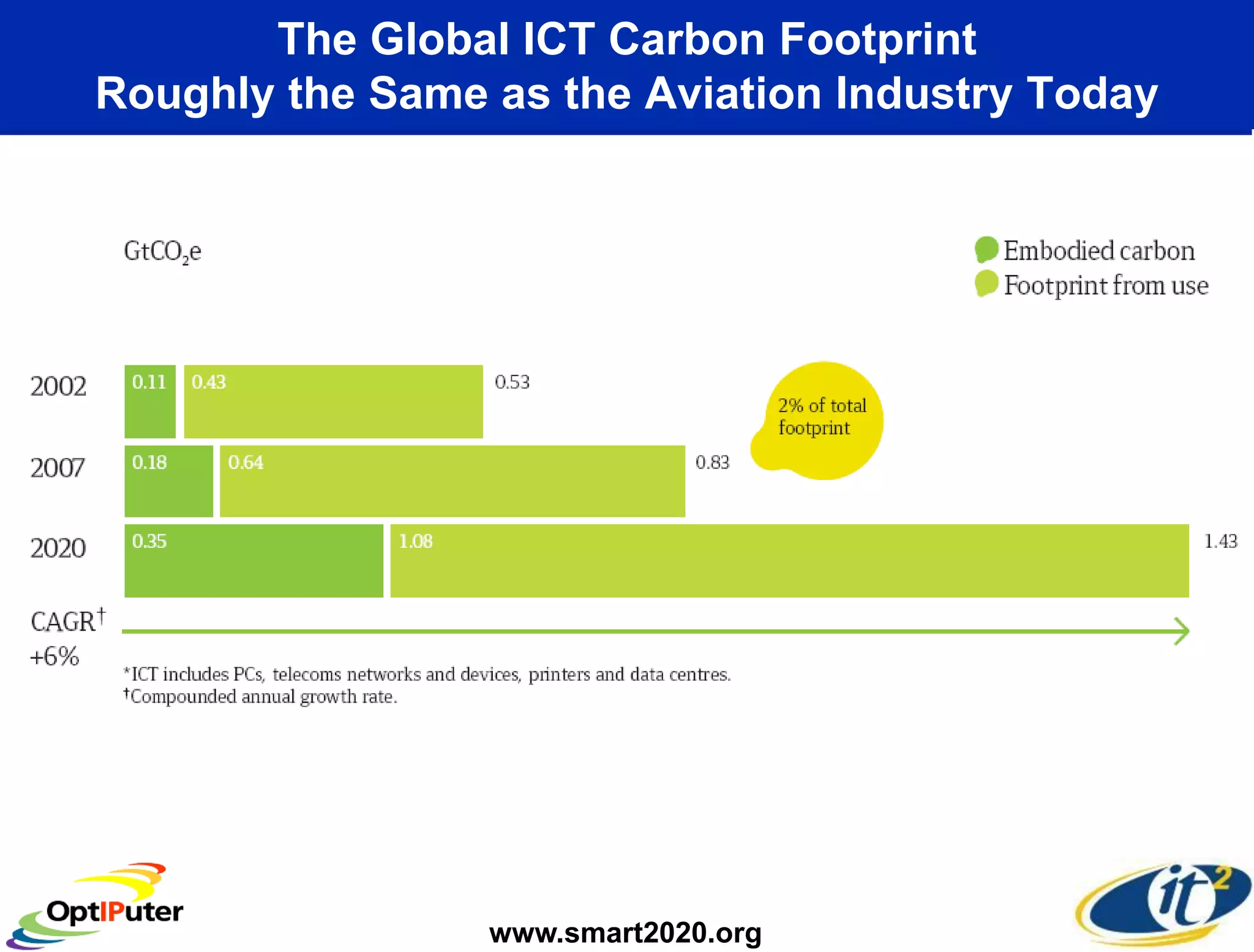Larry Smarr - Making Sense of Information Through Planetary Scale Computing