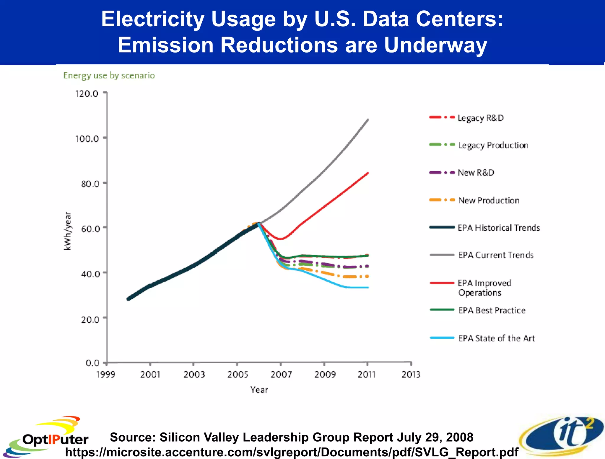 Larry Smarr - Making Sense of Information Through Planetary Scale Computing