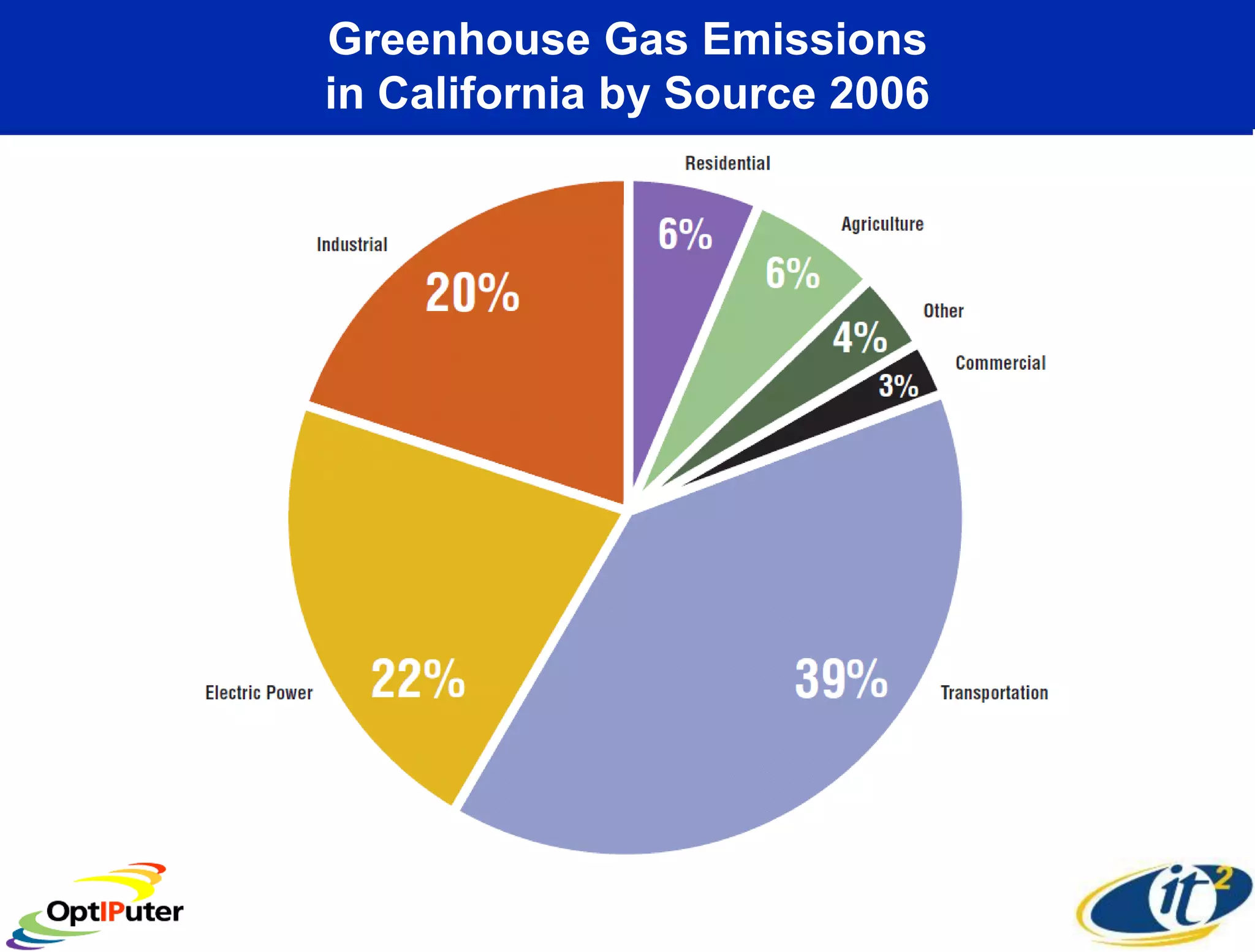 Larry Smarr - Making Sense of Information Through Planetary Scale Computing