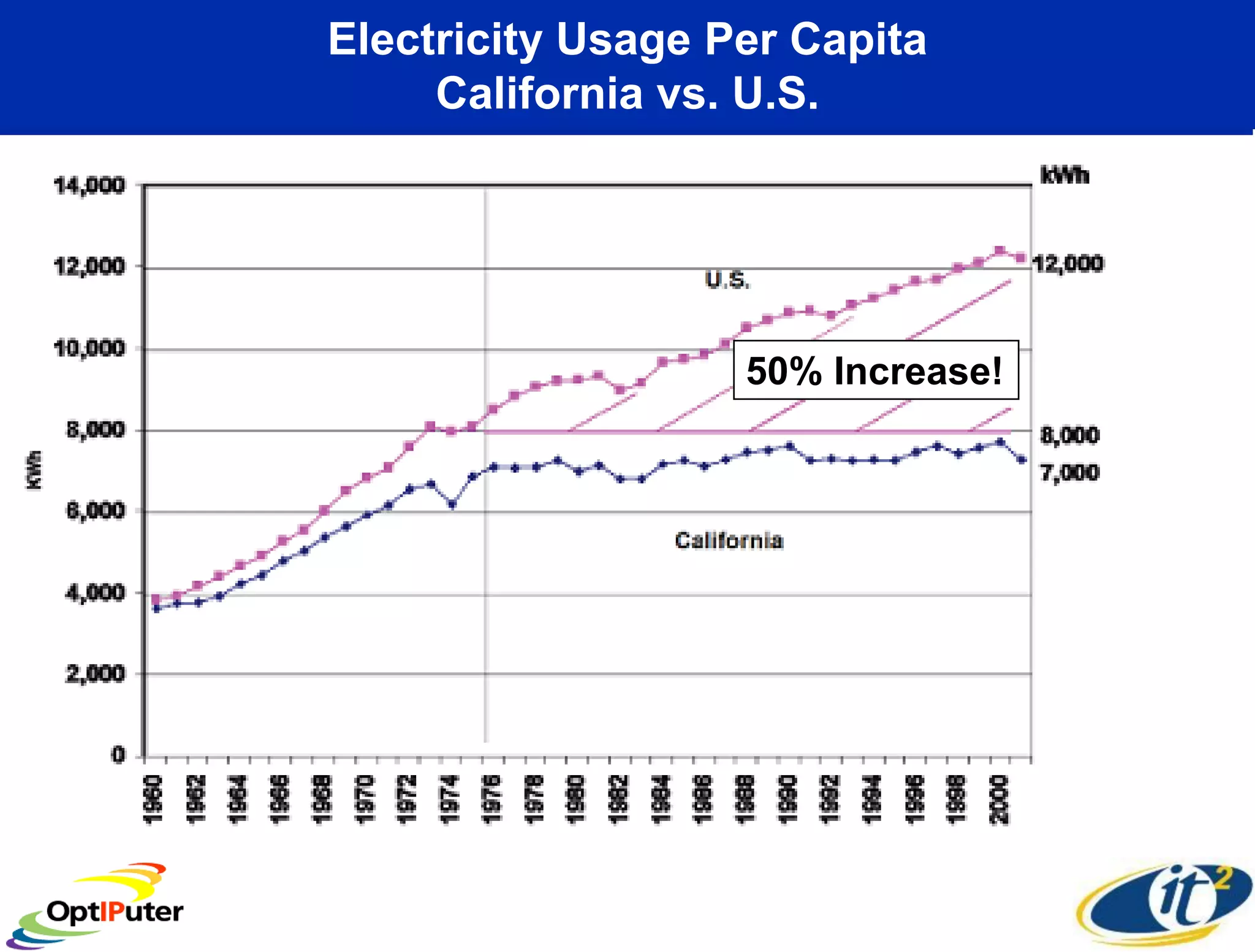 Larry Smarr - Making Sense of Information Through Planetary Scale Computing