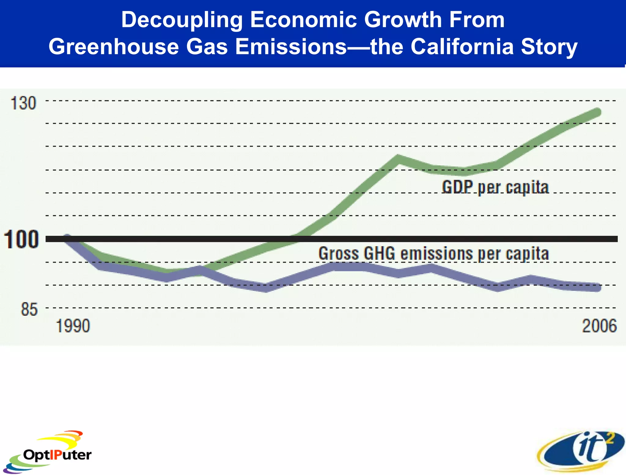Larry Smarr - Making Sense of Information Through Planetary Scale Computing