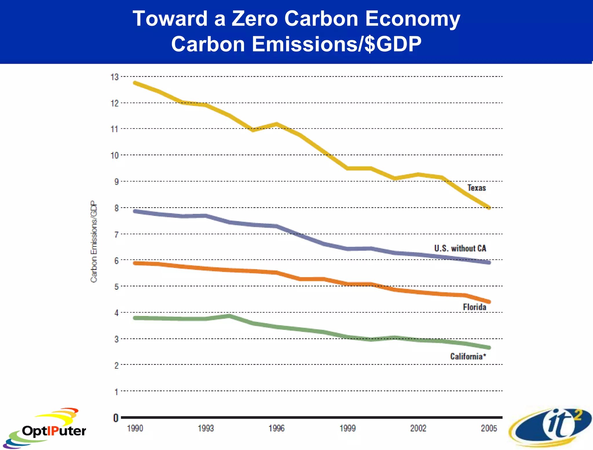 Larry Smarr - Making Sense of Information Through Planetary Scale Computing