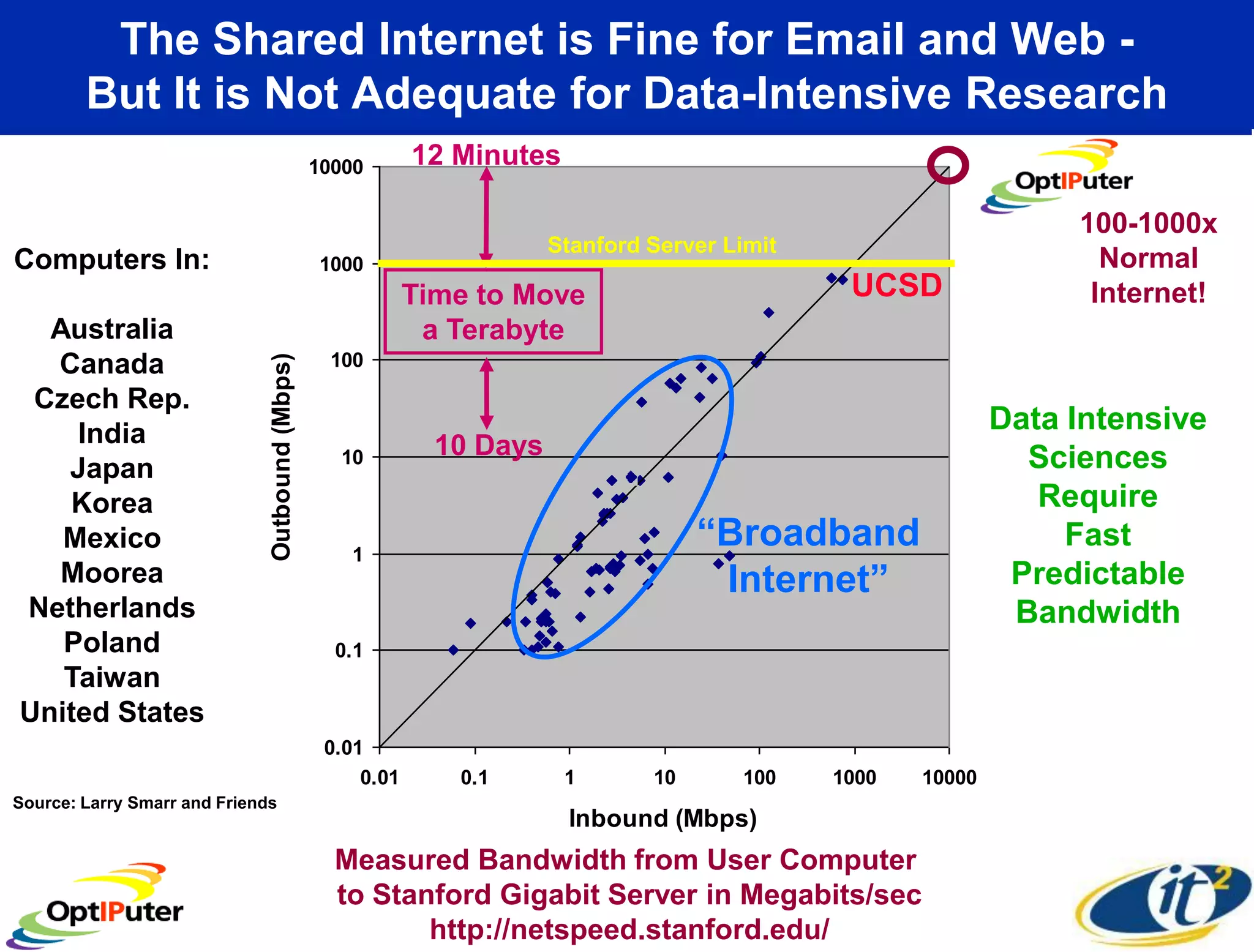 Larry Smarr - Making Sense of Information Through Planetary Scale Computing