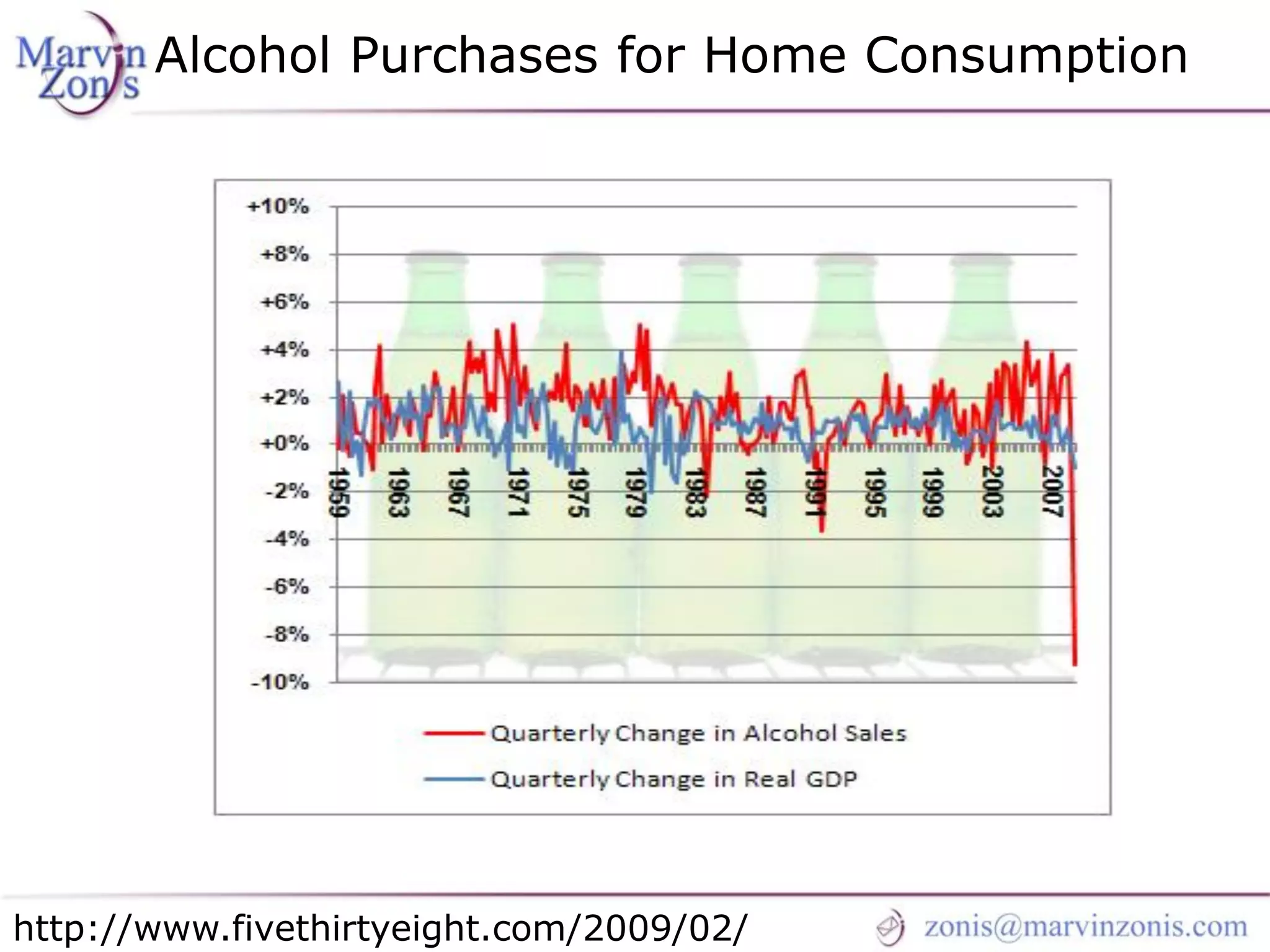 Marvin Zonis - Challenges for President Obama