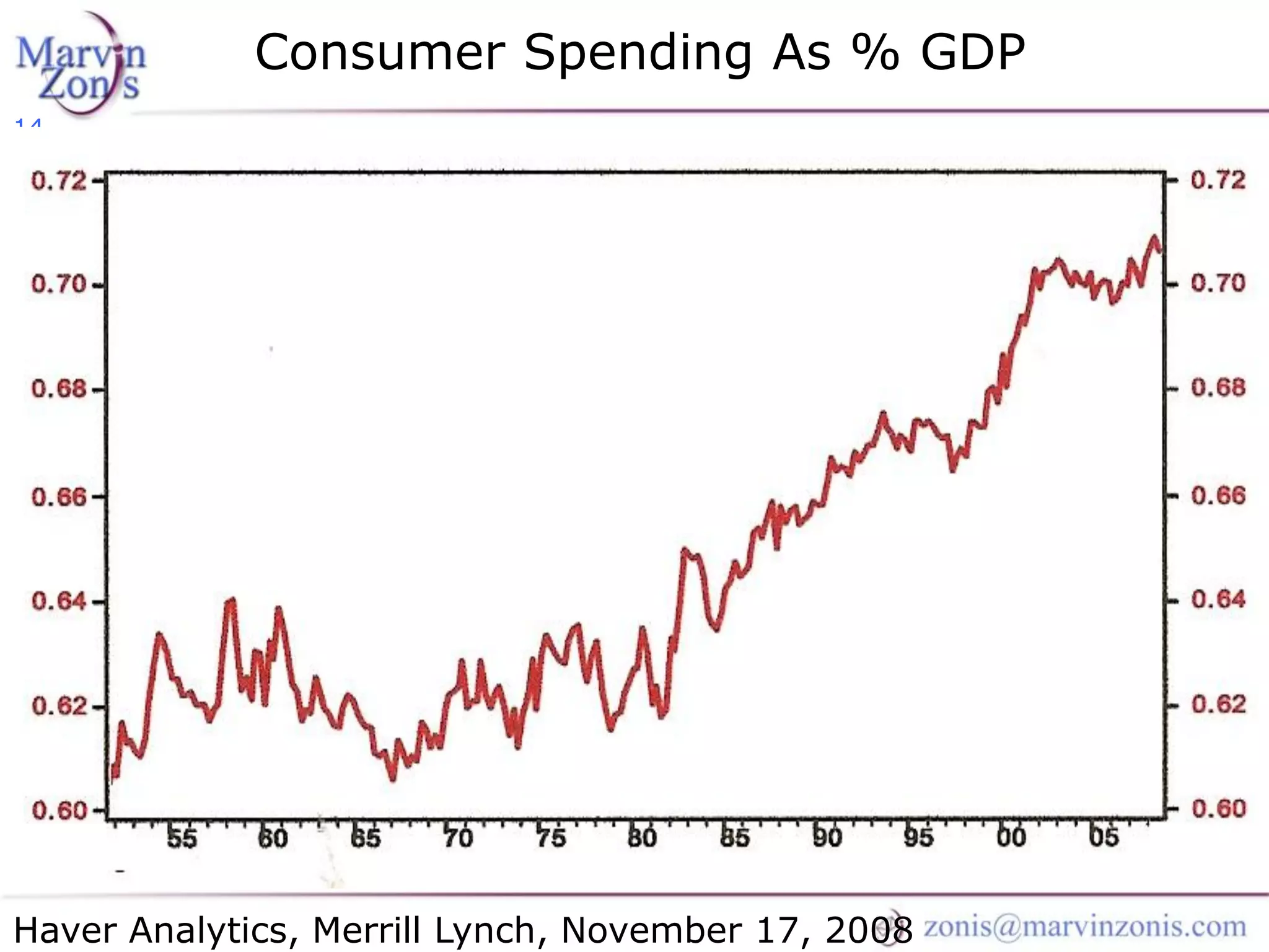 Marvin Zonis - Challenges for President Obama